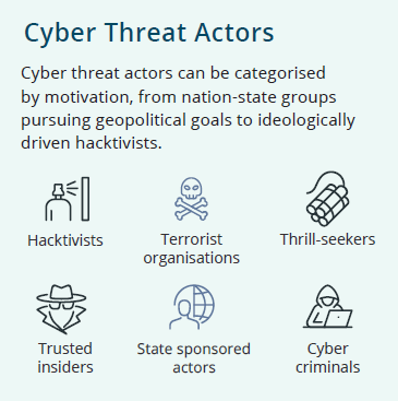 Types of cyber threat actors